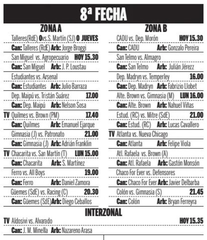 Los partidos de la octava fecha de la Primera Nacional con el gran Interzonal en Mar del Plata.