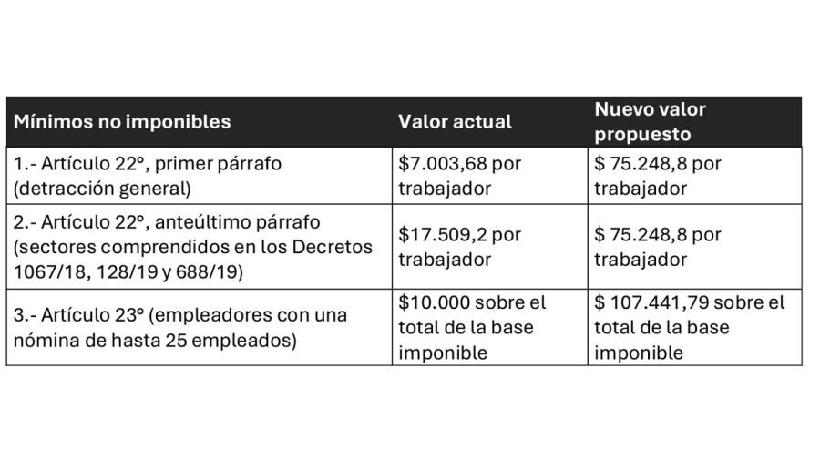 CAME le presentó a Economía medidas para el sostenimiento de la actividad de las pymes.
