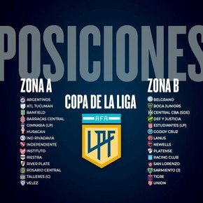 Tablas de posiciones de la Copa de la Liga: cinco punteros en la zona A y cómo termina la fecha 10