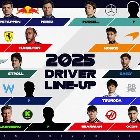 Con un nuevo confirmado, ¿cómo quedó la parrilla de la F1 y qué asientos hay libres?