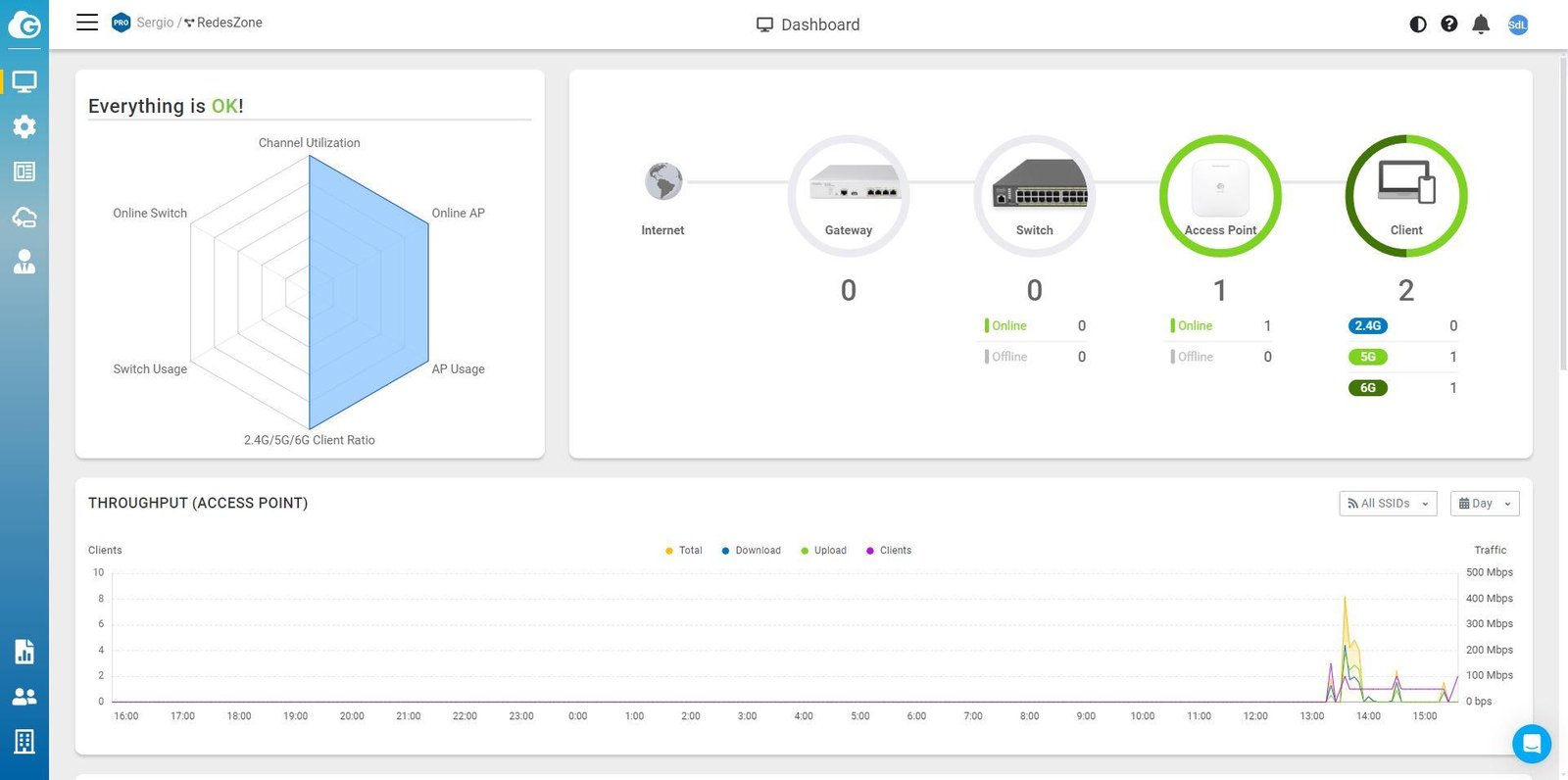 EnGenius Cloud con AP Wi-Fi 7