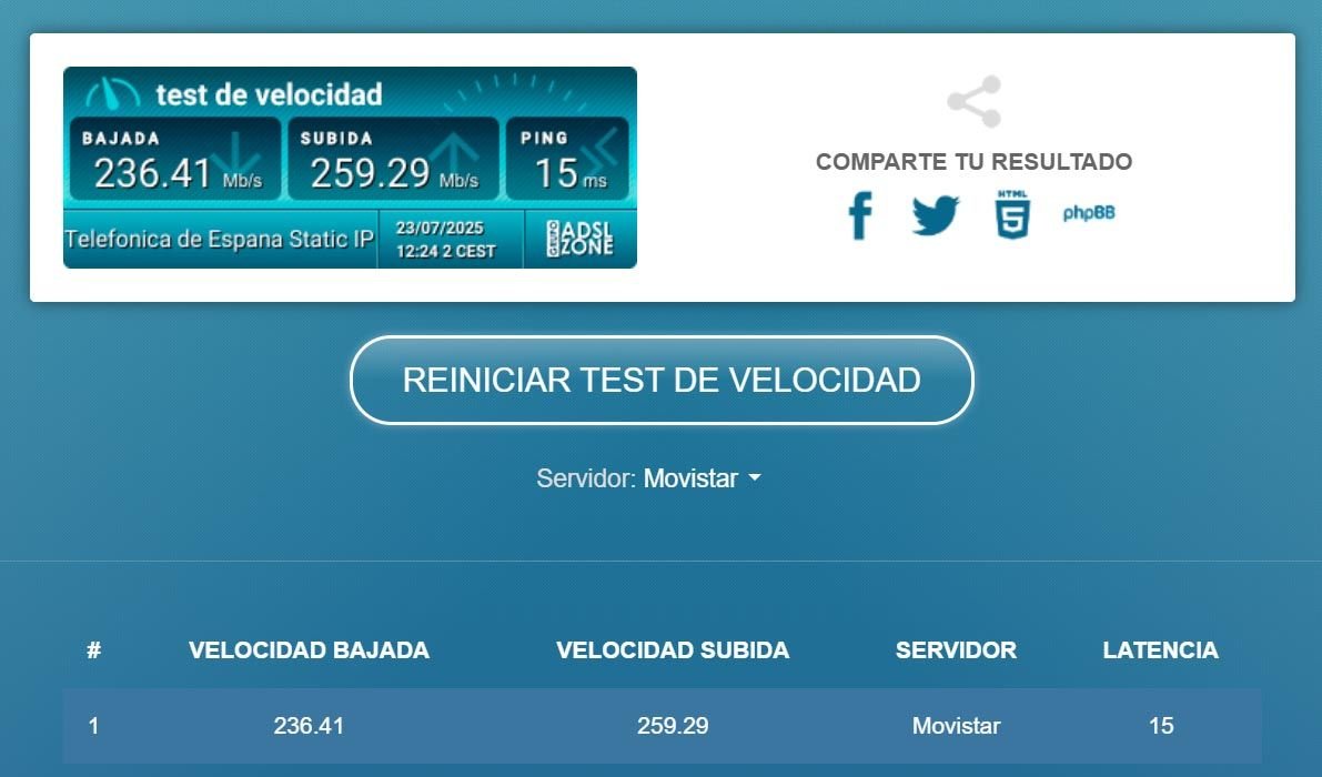 Datos de un test de velocidad de Internet realizado
