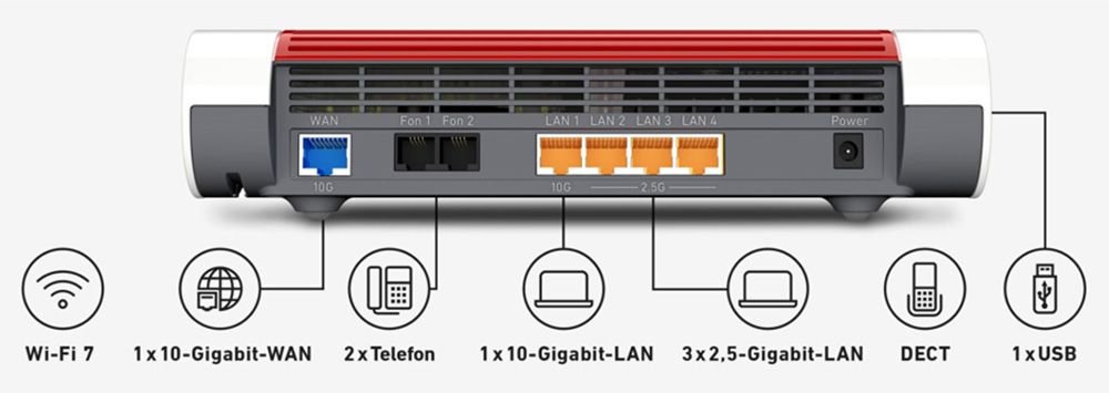 Parte trasera del router FRITZ!Box 4690 con una leyenda explicando los diferentes puertos traseros.