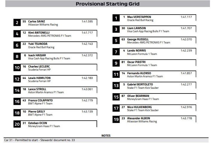 La grilla del GP en Azerbaiyán.