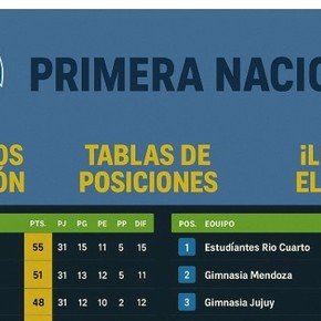 Primera Nacional: cómo está la pelea por el primer ascenso, Reducido y descensos