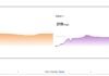 Cloudflare explica en detalle cómo funciona su test de velocidad de Internet
