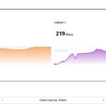 Cloudflare explica en detalle cómo funciona su test de velocidad de Internet