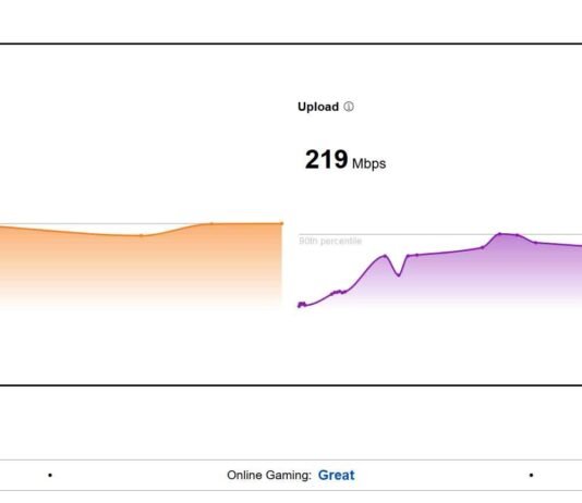 Cloudflare explica en detalle cómo funciona su test de velocidad de Internet