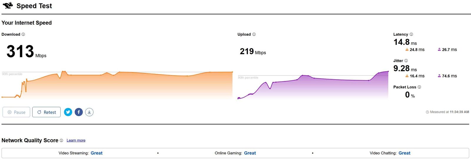 Test de velocidad de Cloudflare
