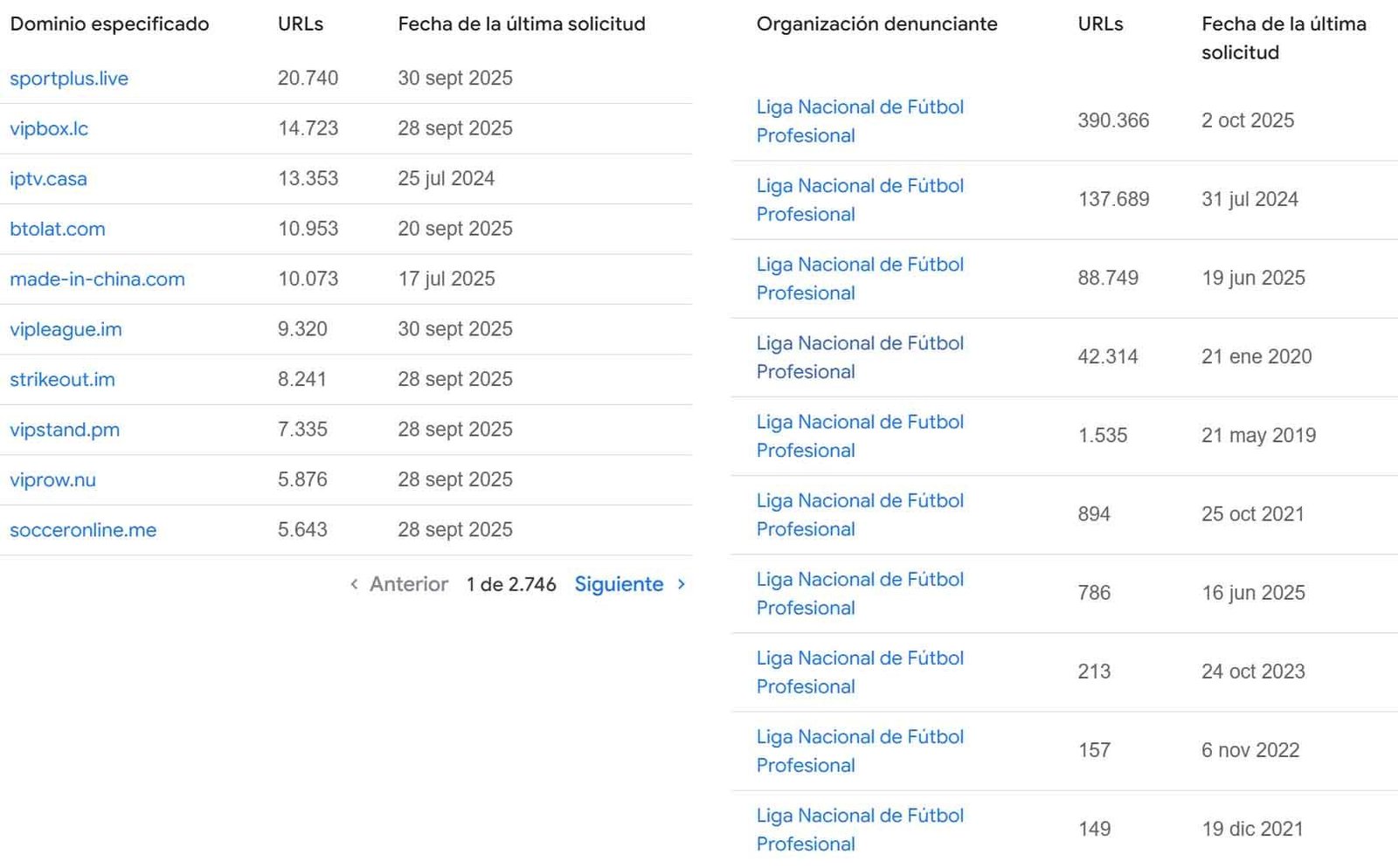 Lista con los dominios bloqueados por Google a petición de LaLiga