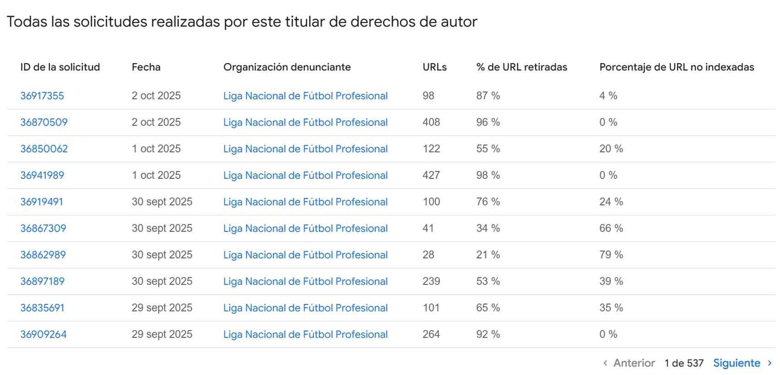 Solicitudes de LaLiga para la retirada de URLs