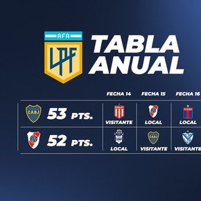 Cómo se define el mano a mano entre Boca y River para ir a la Libertadores por la tabla anual