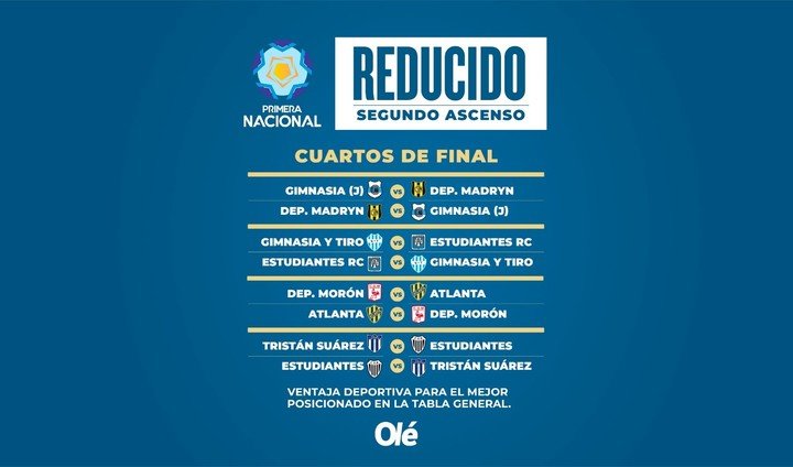 Así se juegan los cuartos de final del Reducido de la Primera Nacional.