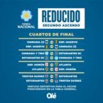 Reducido de la Primera Nacional: días y horarios de las revanchas de cuartos de final