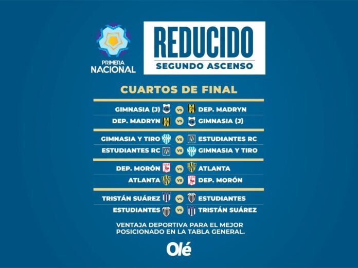 Reducido de la Primera Nacional: días y horarios de las revanchas de cuartos de final