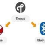 Adiós a los problemas de cobertura en la domótica: el nuevo ZigBee 4.0 tiene la solución definitiva