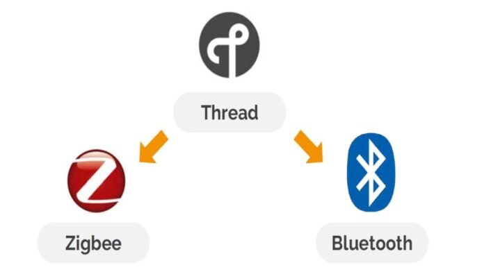 Adiós a los problemas de cobertura en la domótica: el nuevo ZigBee 4