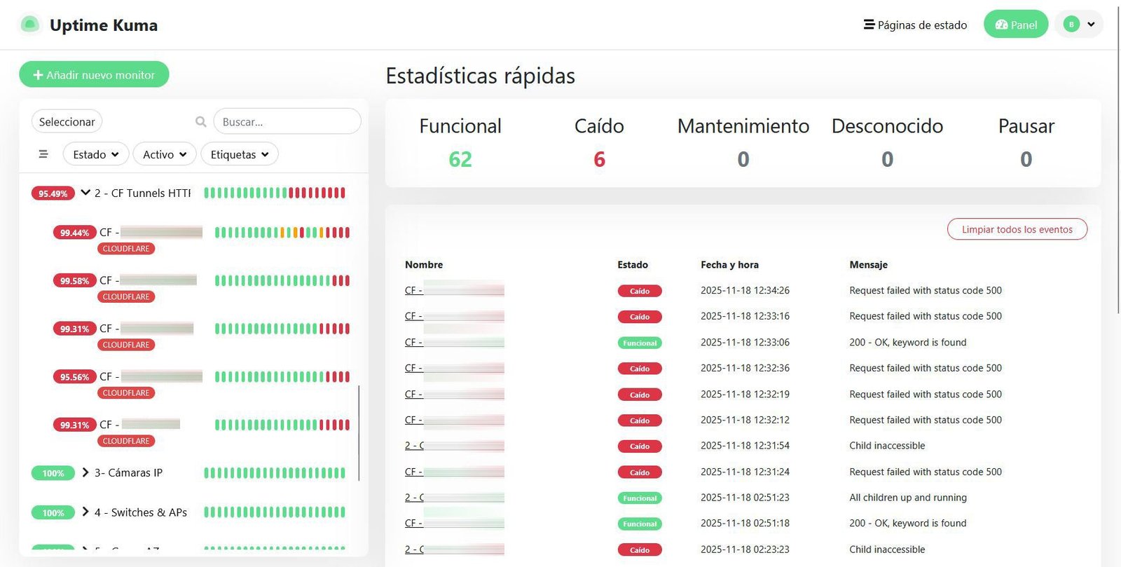 Imagen en la que aparece la caída de Cloudflare registrada con Uptime Kuma