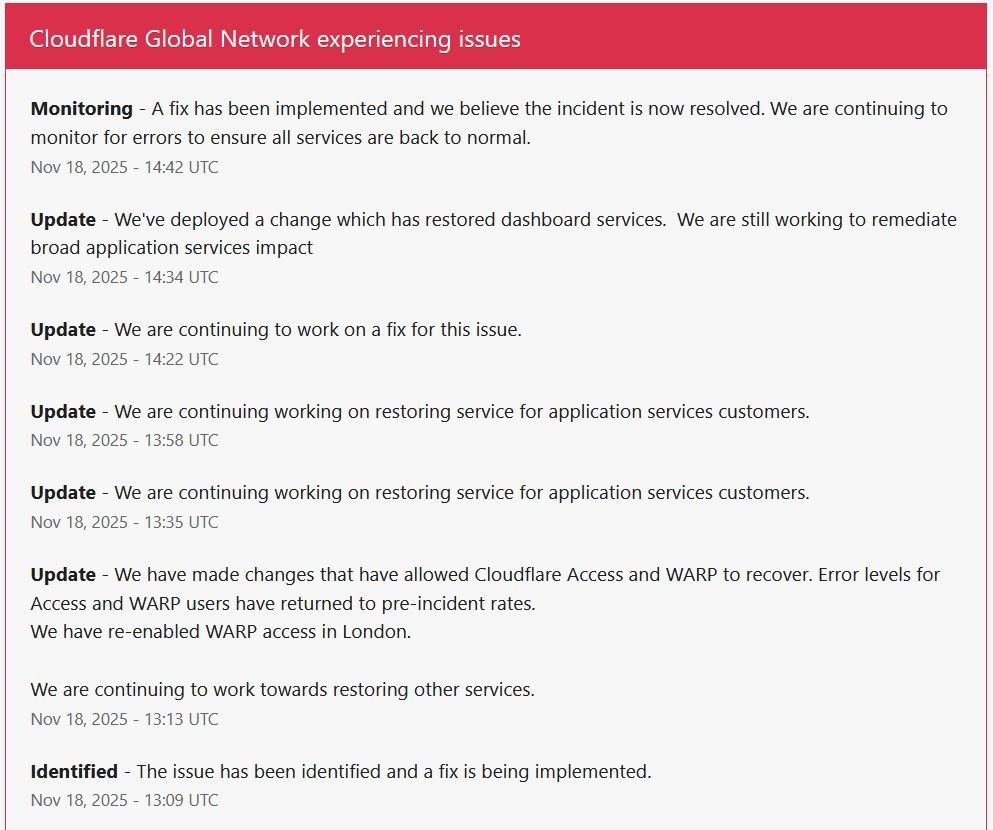 Estado de Cloudflare en tiempo real con las incidencias.