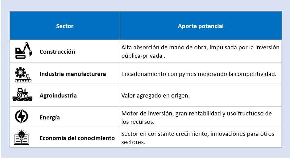 empleo_sector