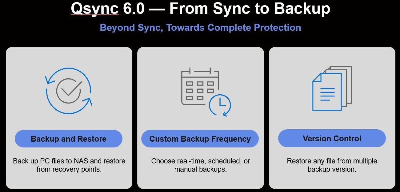 Novedades de Qsync 6.0, destacando las funciones de sincronización de archivos y copia de seguridad con control de versiones.