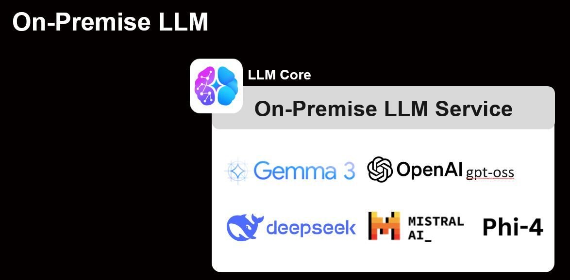 La aplicación LLM Core de QNAP permite instalar y ejecutar modelos de lenguaje locales como Gemma o Mistral AI en el NAS