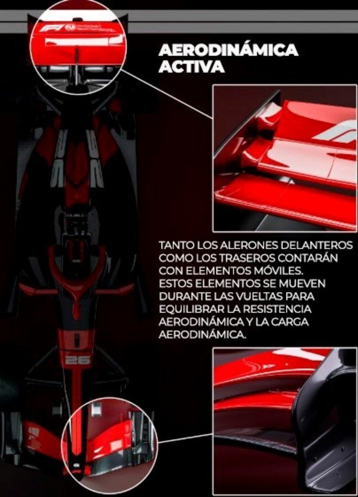 La aerodinámica en los alerones.