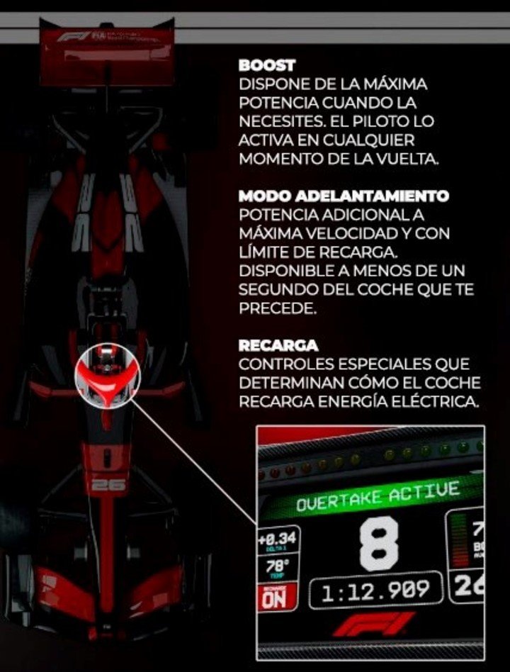 Potencia extra para mejorar los adelantamientos.