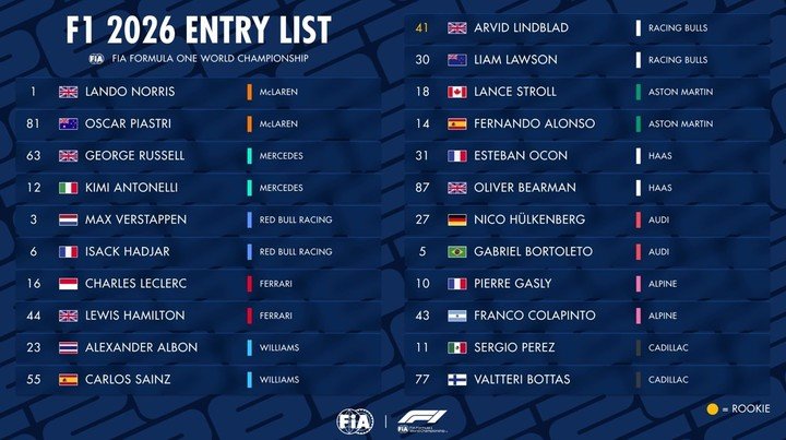 Los números para la parrilla del 2026.