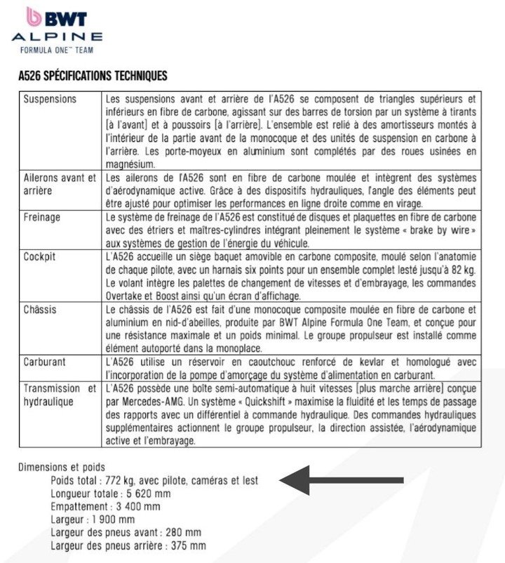 La ficha con el peso del Alpine.