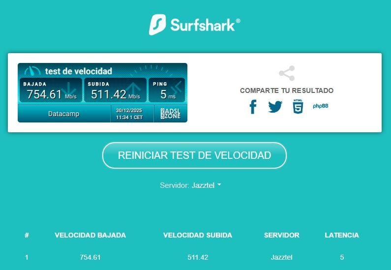 Prueba de velocidad con el cliente WireGuard del router ASUS GT-BE19000AI.
