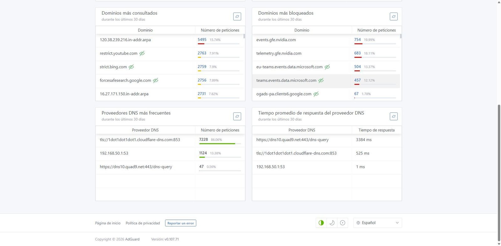 Menú principal de AdGuard Home en el router ASUS GT-BE19000AI