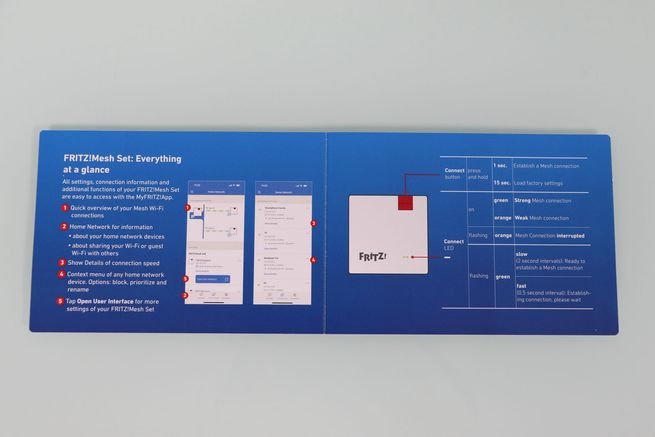 La tarjeta de FRITZ! también nos explica las principales partes del firmware, y una leyenda del botón físico y LED de estado del sistema Wi-Fi Mesh FRITZ!Mesh Set 1700.
