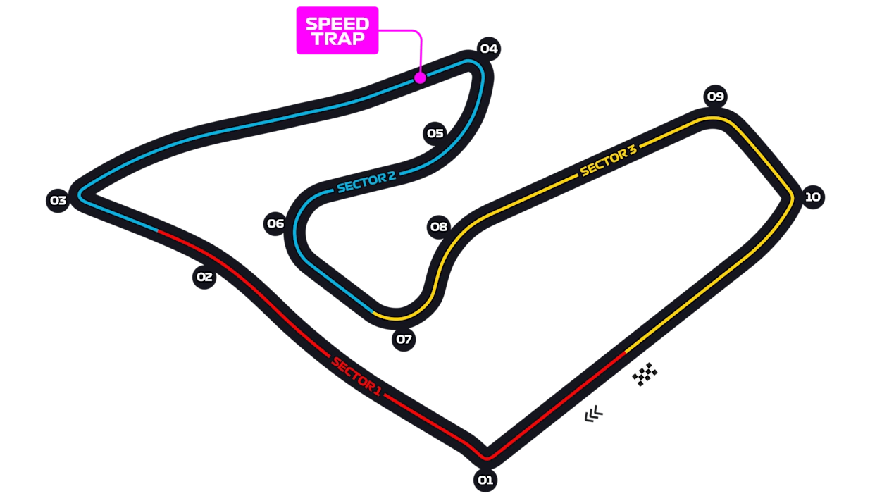 Red Bull Ring