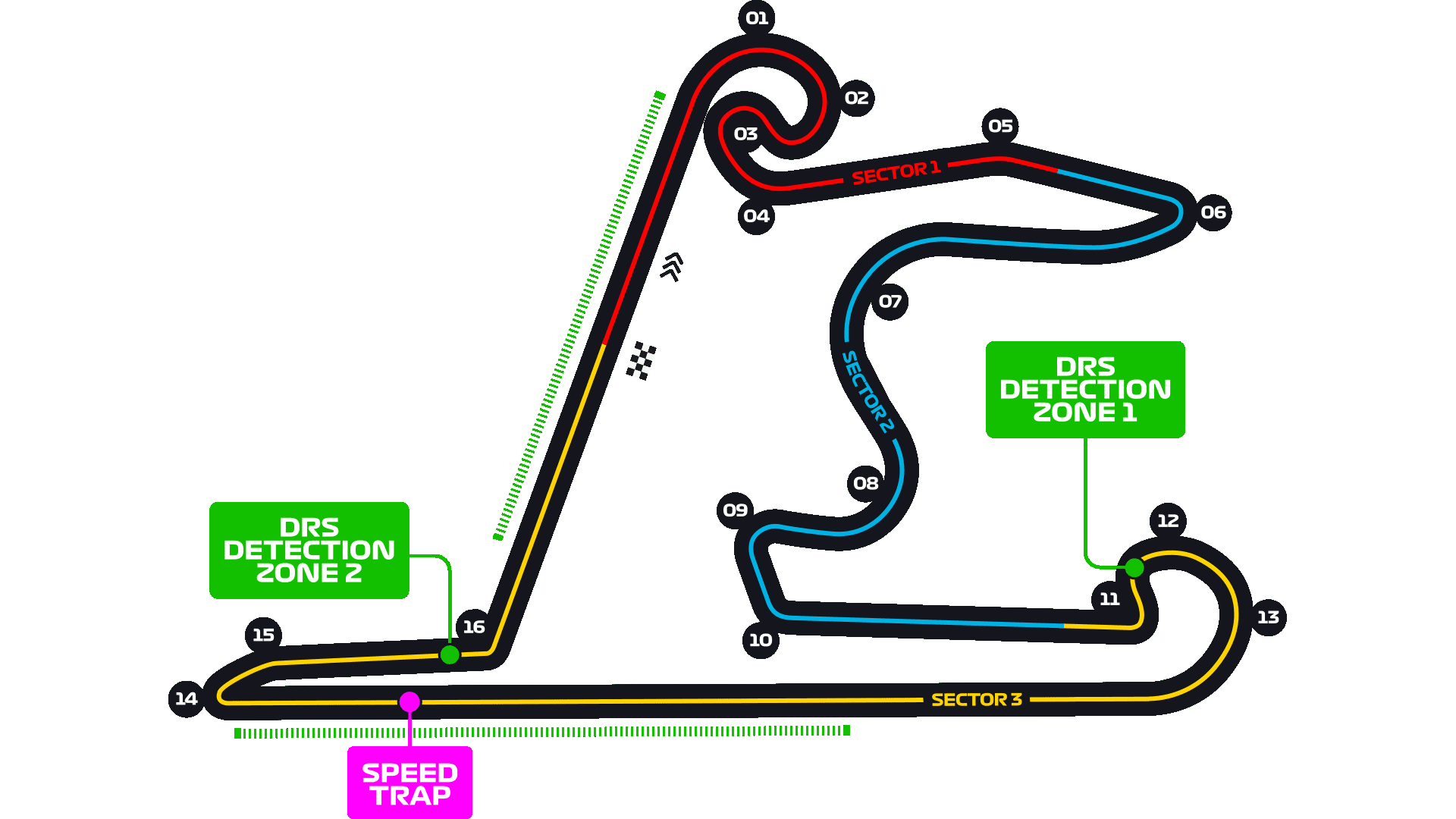 Circuito Internacional de Shanghái