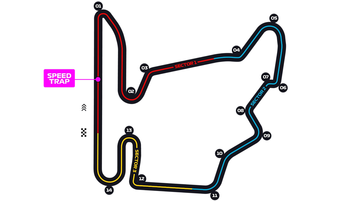 Hungaroring