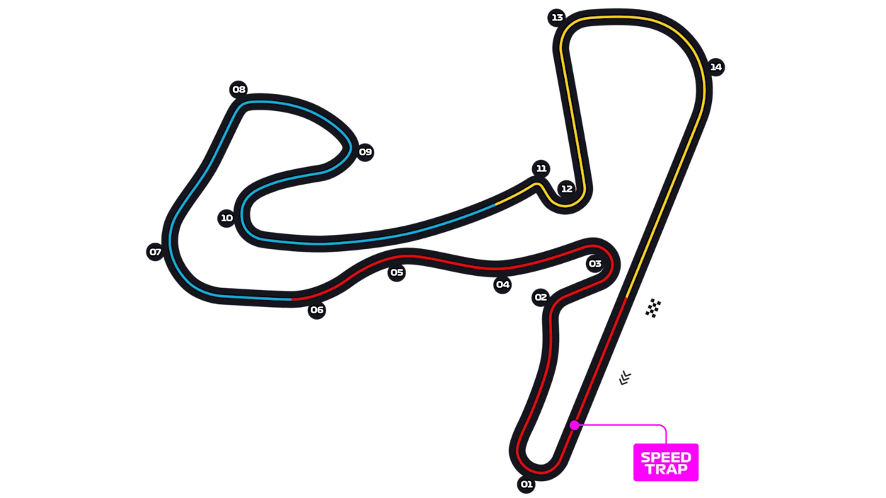 Circuito de Zandvoort