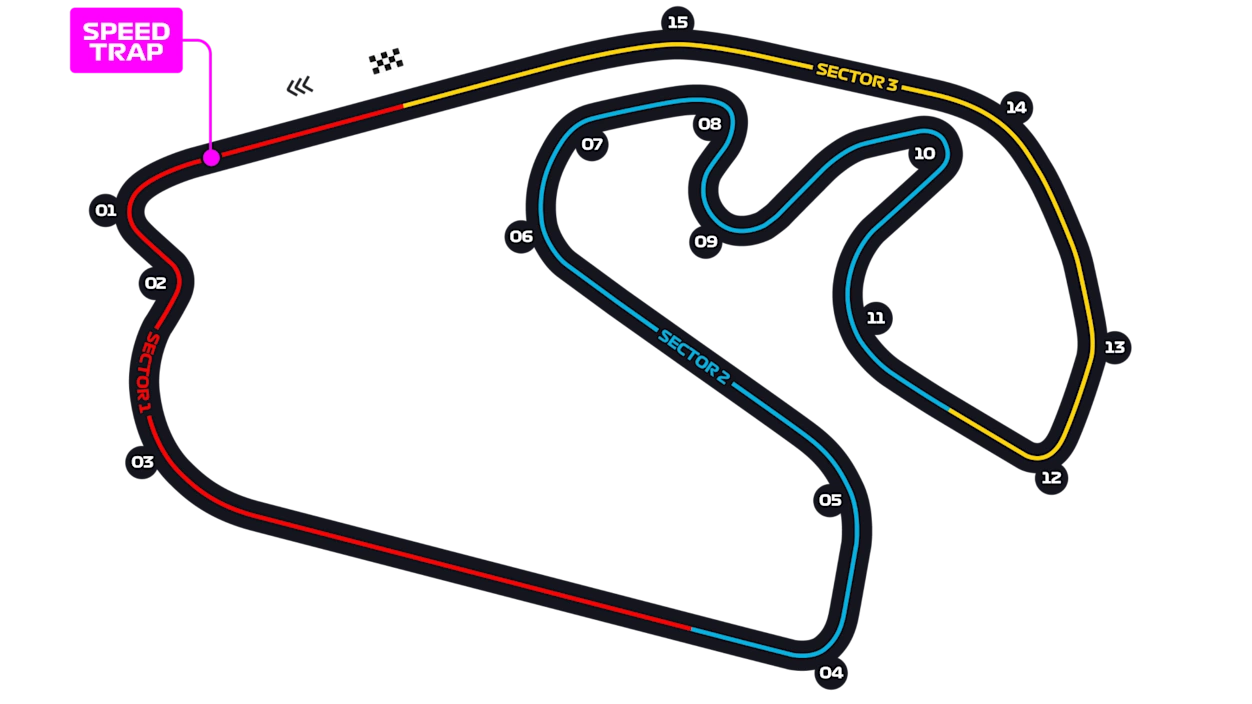 Circuito de Interlagos
