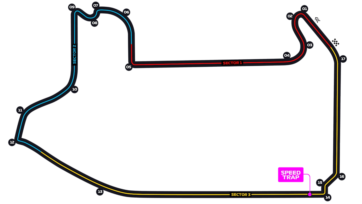 Las Vegas Street Circuit