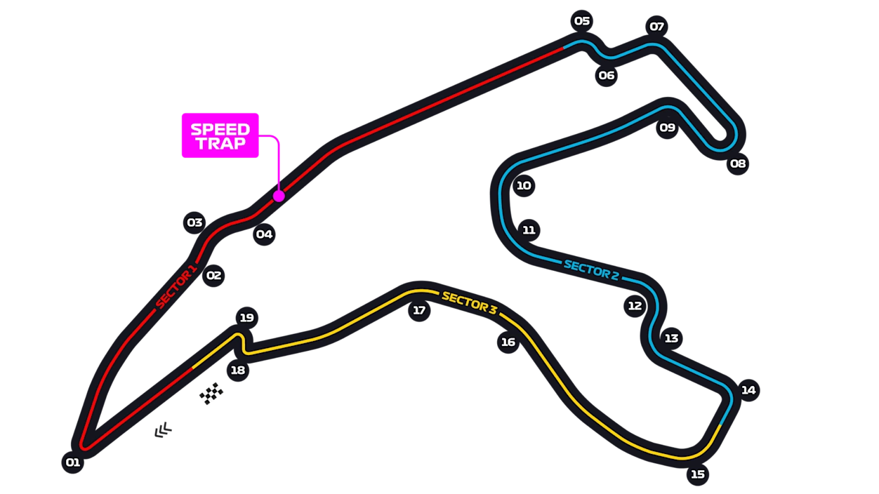 Circuito de Spa-Francorchamps