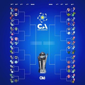 La llave de la Copa Argentina: con Independiente y Belgrano, los 21 clasificados a 16avos de final