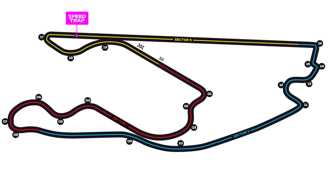 Miami International Autodrome