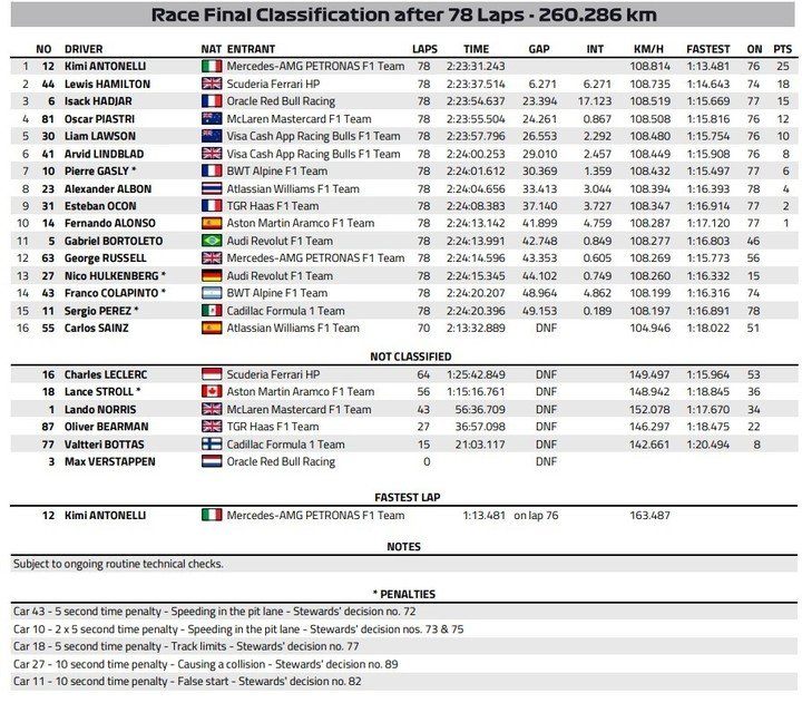 La clasificación del GP de Mónaco.