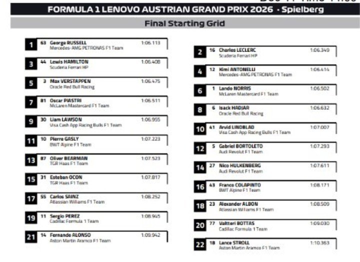 La grilla del GP de Austria.