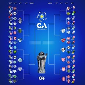 La llave de la Copa Argentina: Barracas Central, el 11° clasificado a octavos de final