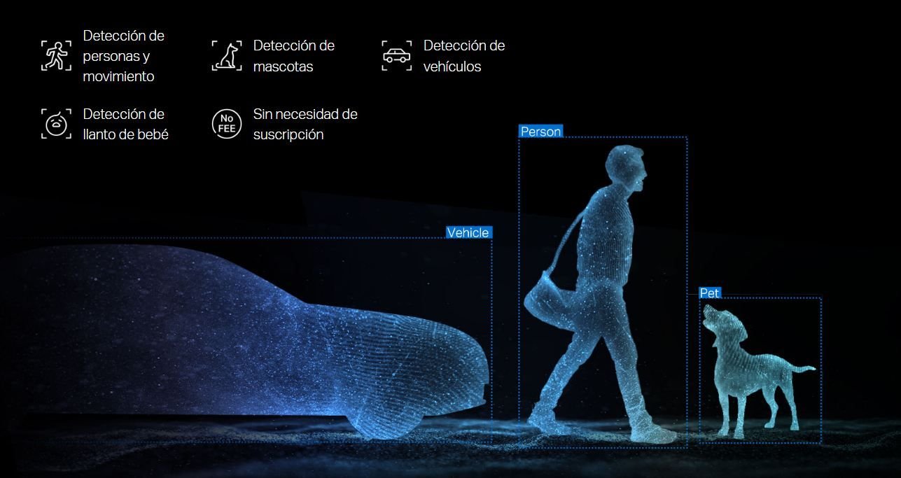 Gráfico que ilustra la tecnología de detección inteligente de una cámara Tapo identificando siluetas holográficas de un coche, una persona y un perro sobre un fondo oscuro.