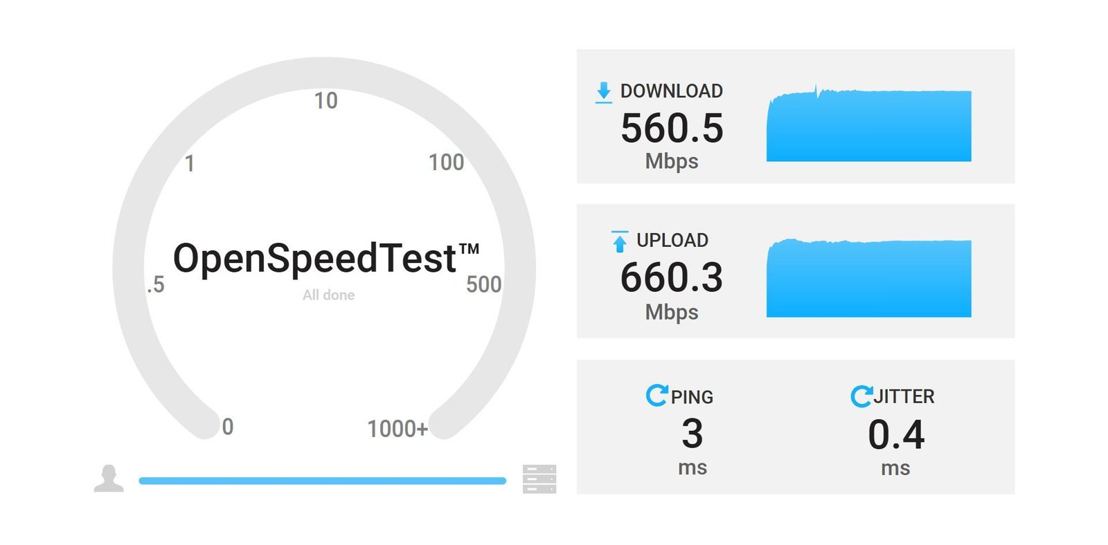 Resultados de una prueba de velocidad OpenSpeedTest con 560 Mbps de descarga y 660 Mbps de subida.