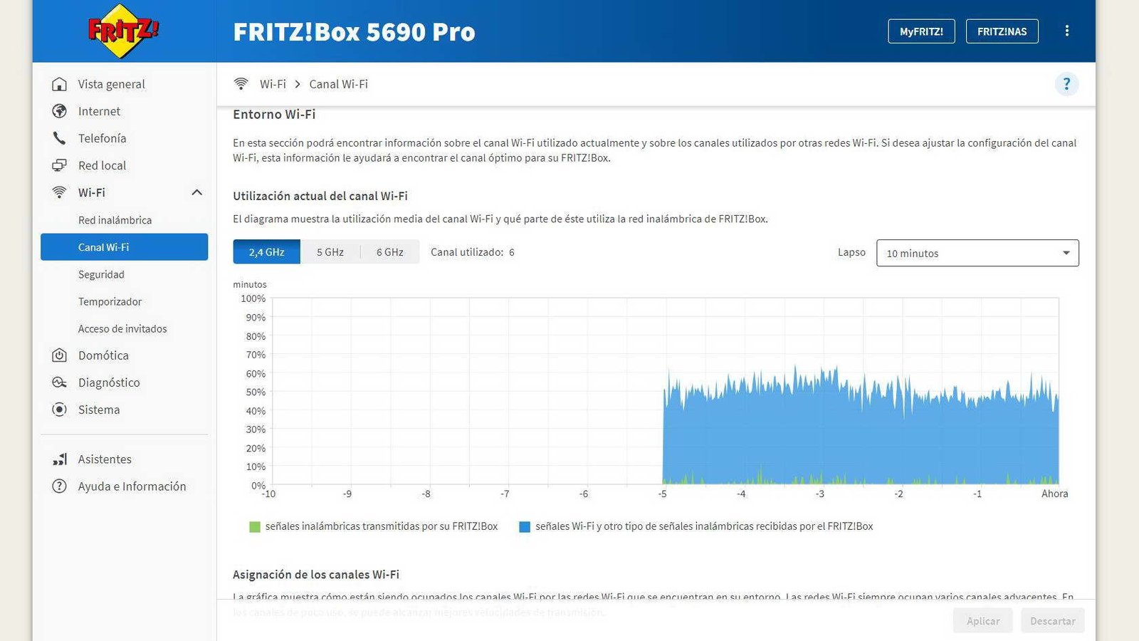 Interfaz de usuario del router FRITZ!Box 5690 Pro mostrando el gráfico de utilización de canales Wi-Fi.
