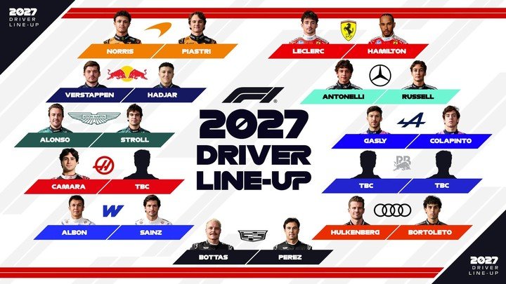 La parrilla confirmada para 2027 (F1)