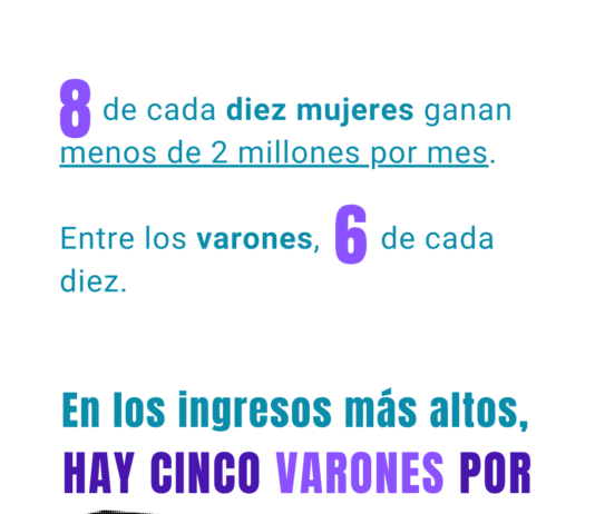 Radiografía de la desigualdad profesional en Córdoba: las mujeres son mayoría pero ganan un tercio menos